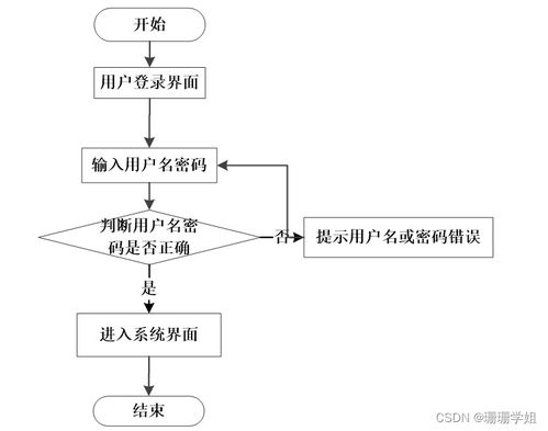 從零到一 基于Java JSP的心理學實驗服務與管理系統的畢業設計實踐
